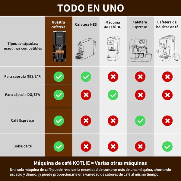 KOTLIE Express 4 en 1 Cafetière à capsules 19 bar haute pression Arrêt automatique Réservoir Cafetière expresso/cafetière capsules AC-513K (BLACK-EU)