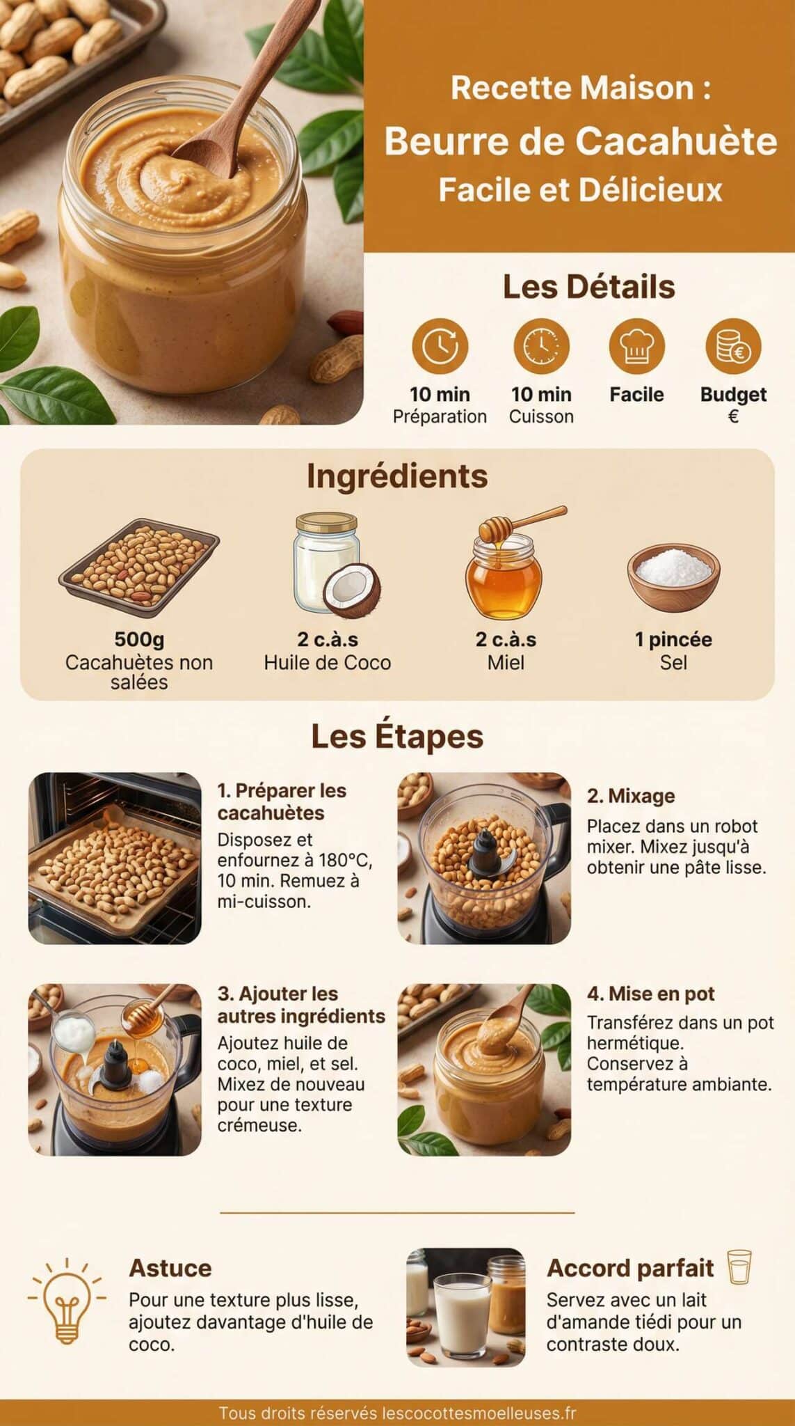 Fiche recette Recette Maison : beurre de Cacahuète Facile et Délicieux Fiche recette Recette Maison : beurre de Cacahuète Facile et Délicieux