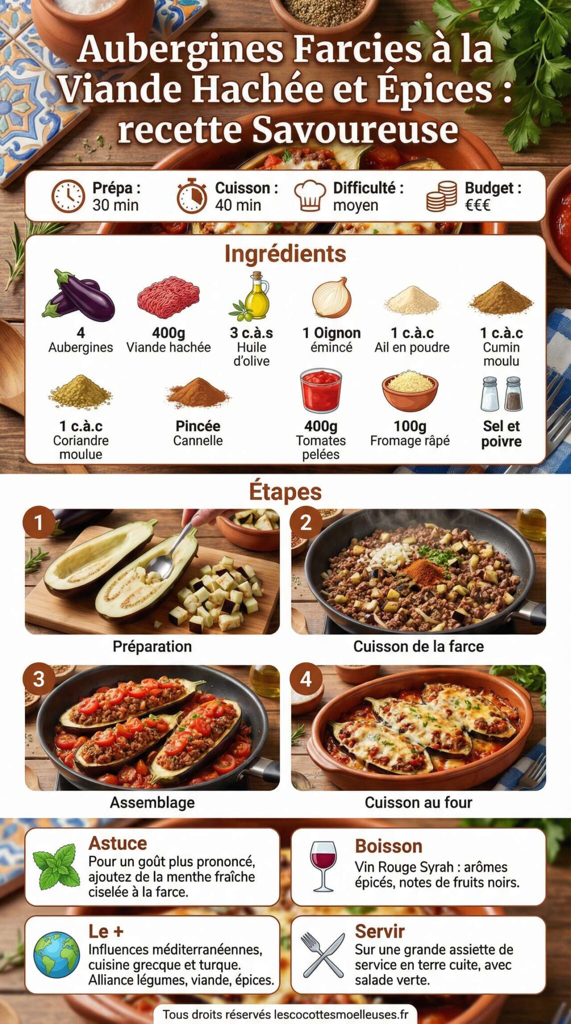 Fiche recette Aubergines Farcies &agrave; la Viande Hach&eacute;e et &Eacute;pices : recette Savoureuse