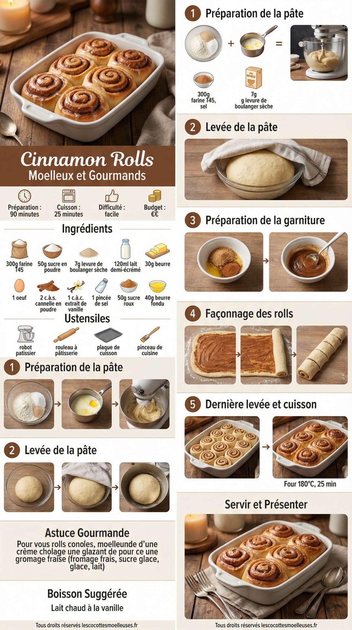 Fiche recette Recette de Cinnamon Rolls Moelleux et Gourmands