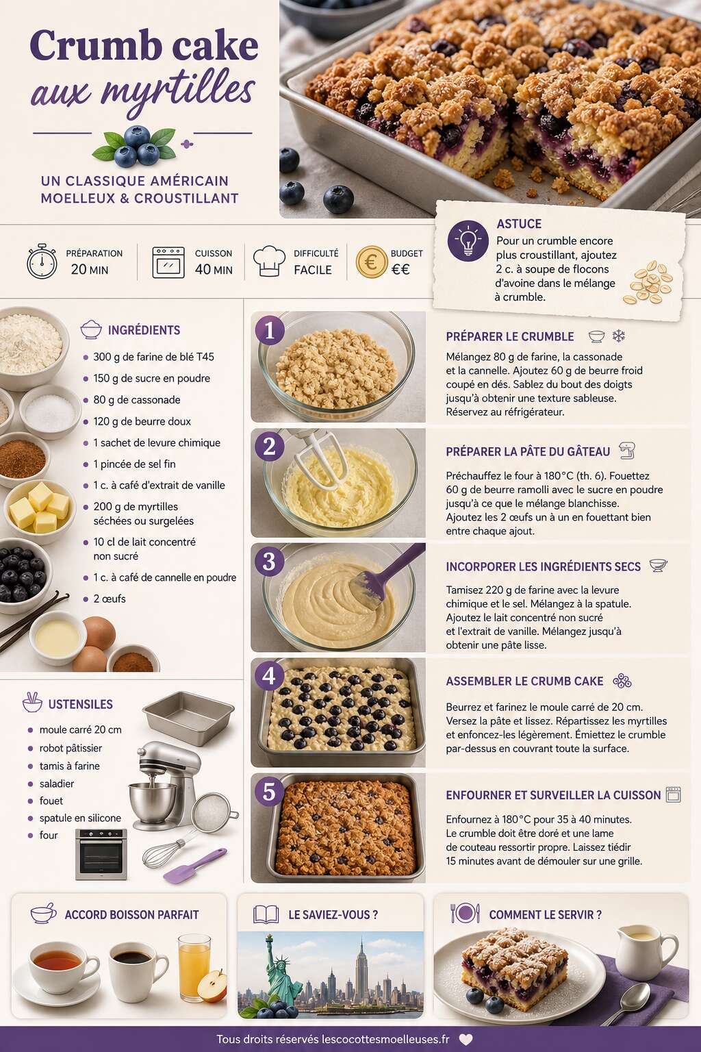 Fiche recette Crumb cake aux myrtilles : recette gourmande