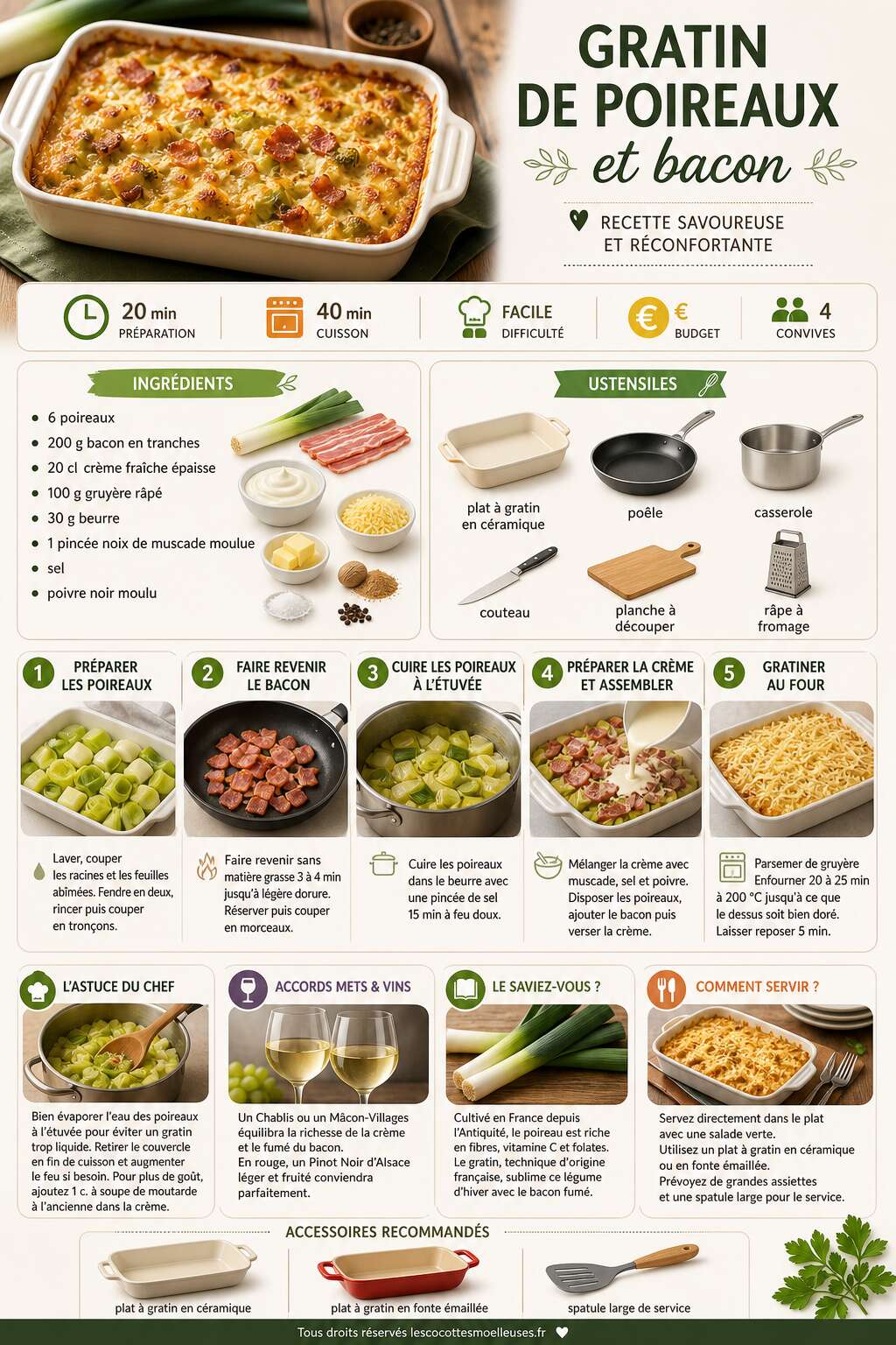 Fiche recette Gratin de poireaux et bacon : recette savoureuse et r&eacute;confortante