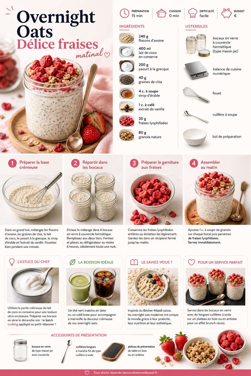 Fiche recette Recette overnight oats : d&eacute;lice fraises matinal