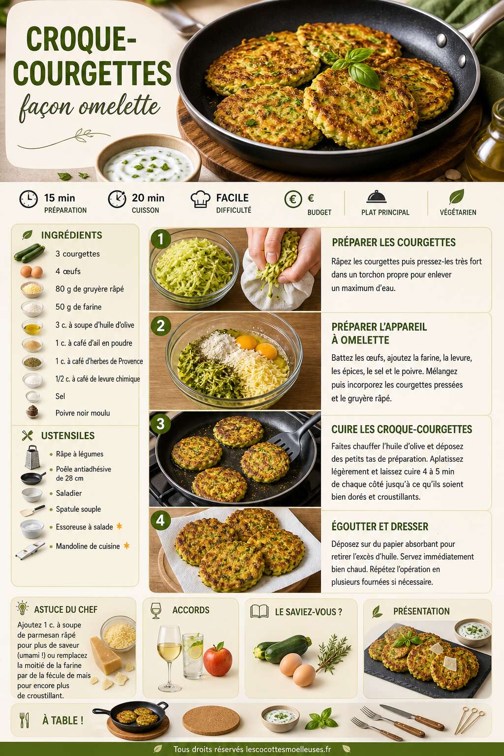 Fiche recette Recette de croque-courgettes fa&ccedil;on omelette