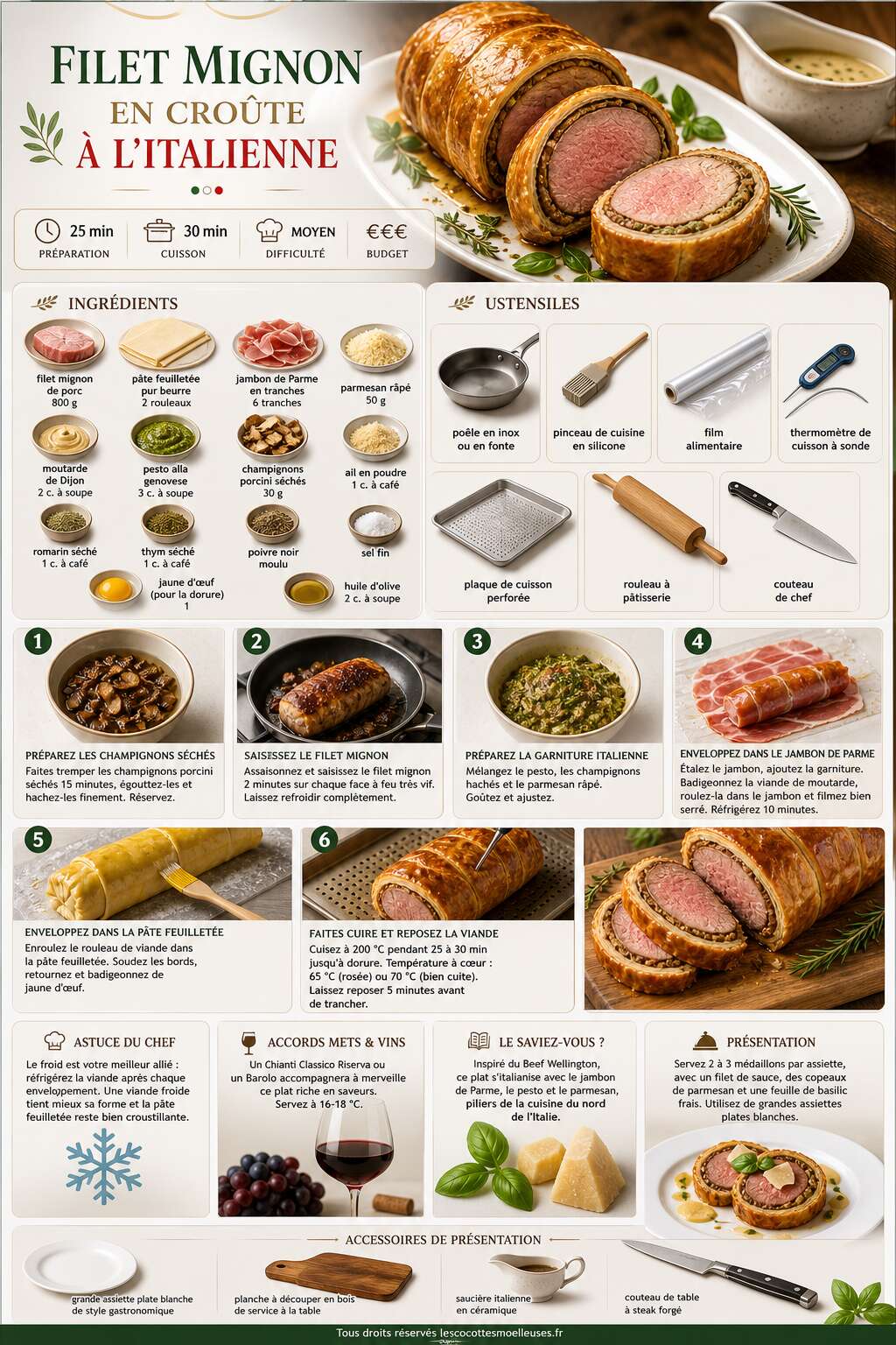 Fiche recette Filet Mignon en Cro&ucirc;te &agrave; l'Italienne
