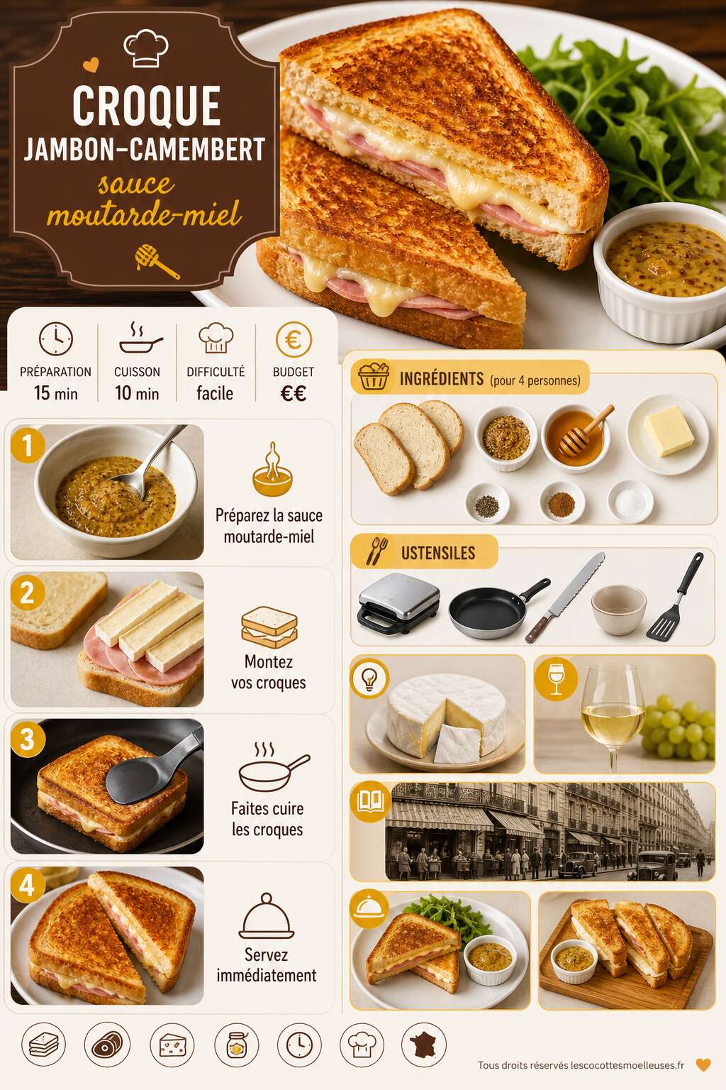 Fiche recette Recette De Croque Jambon-Camembert : sauce Moutarde Miel