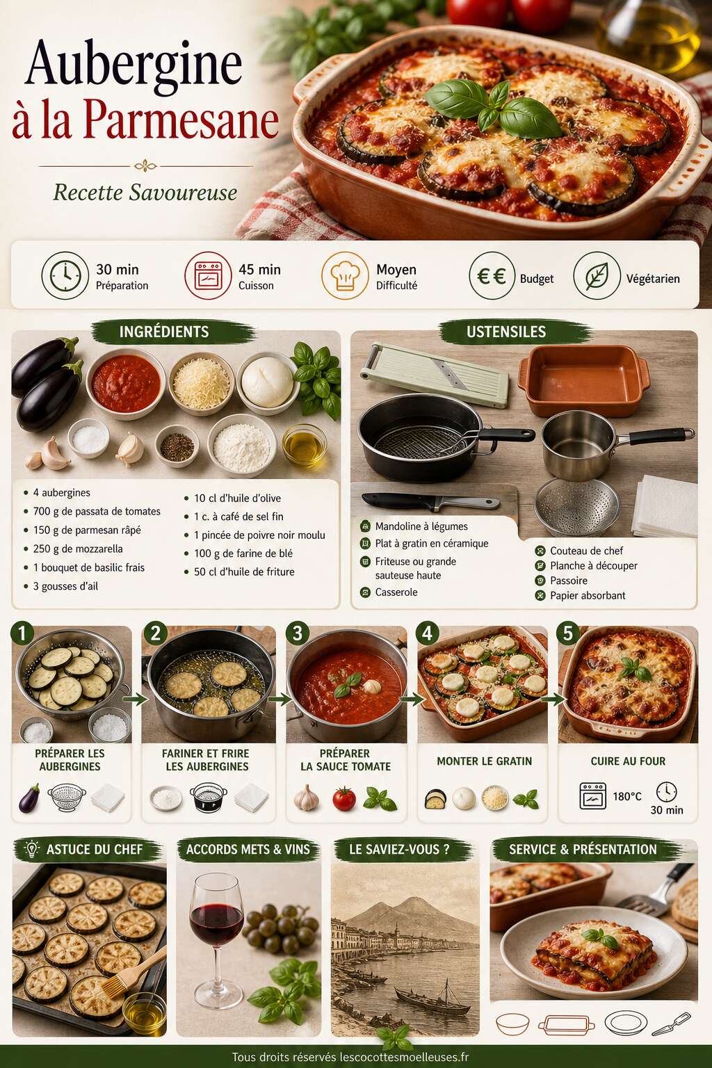 Fiche recette Aubergine à la Parmesane : recette Savoureuse Fiche recette Aubergine à la Parmesane : recette Savoureuse
