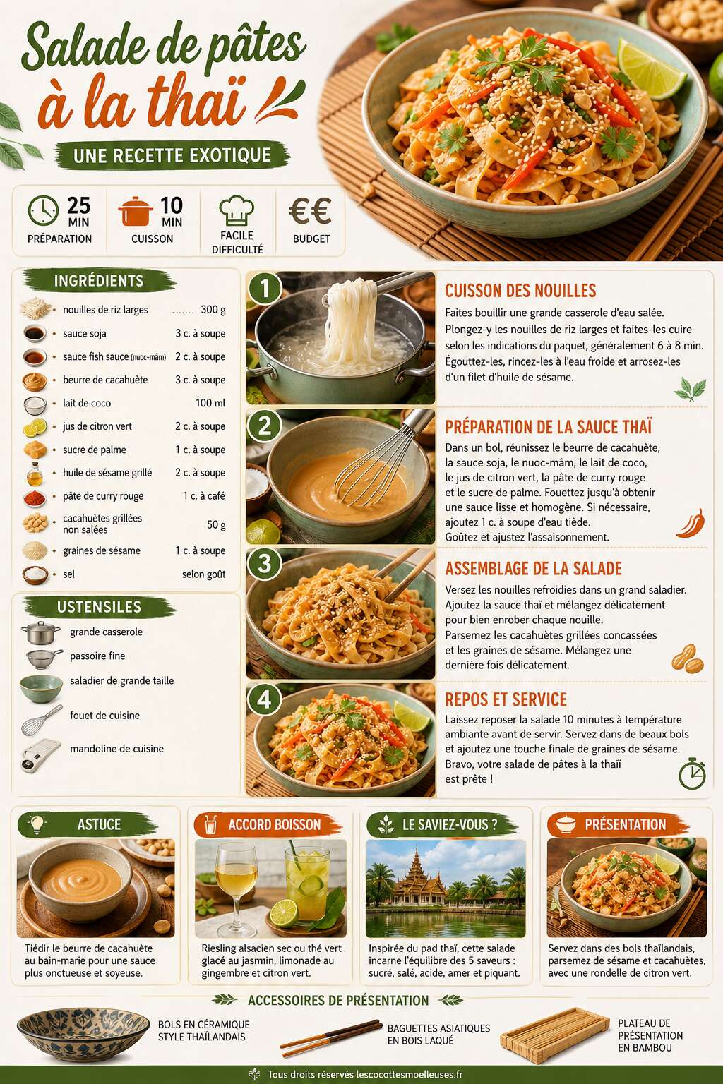 Fiche recette Salade de p&acirc;tes &agrave; la tha&iuml; : une recette exotique