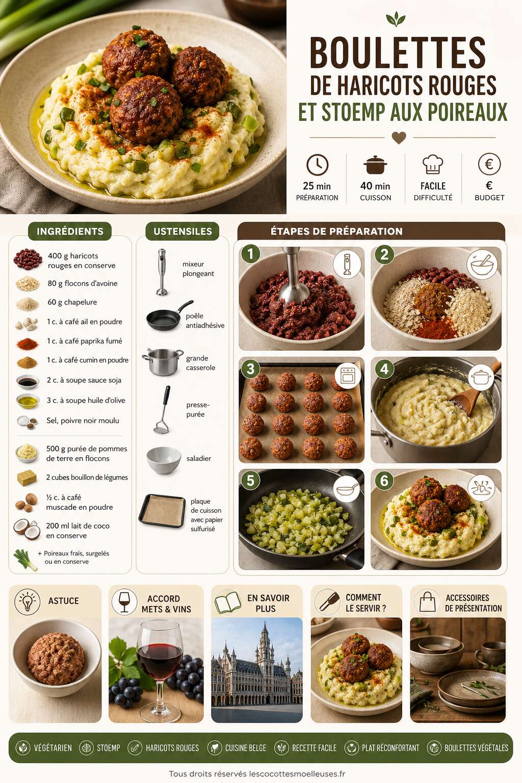 Fiche recette Recette de boulettes de haricots rouges et stoemp aux poireaux