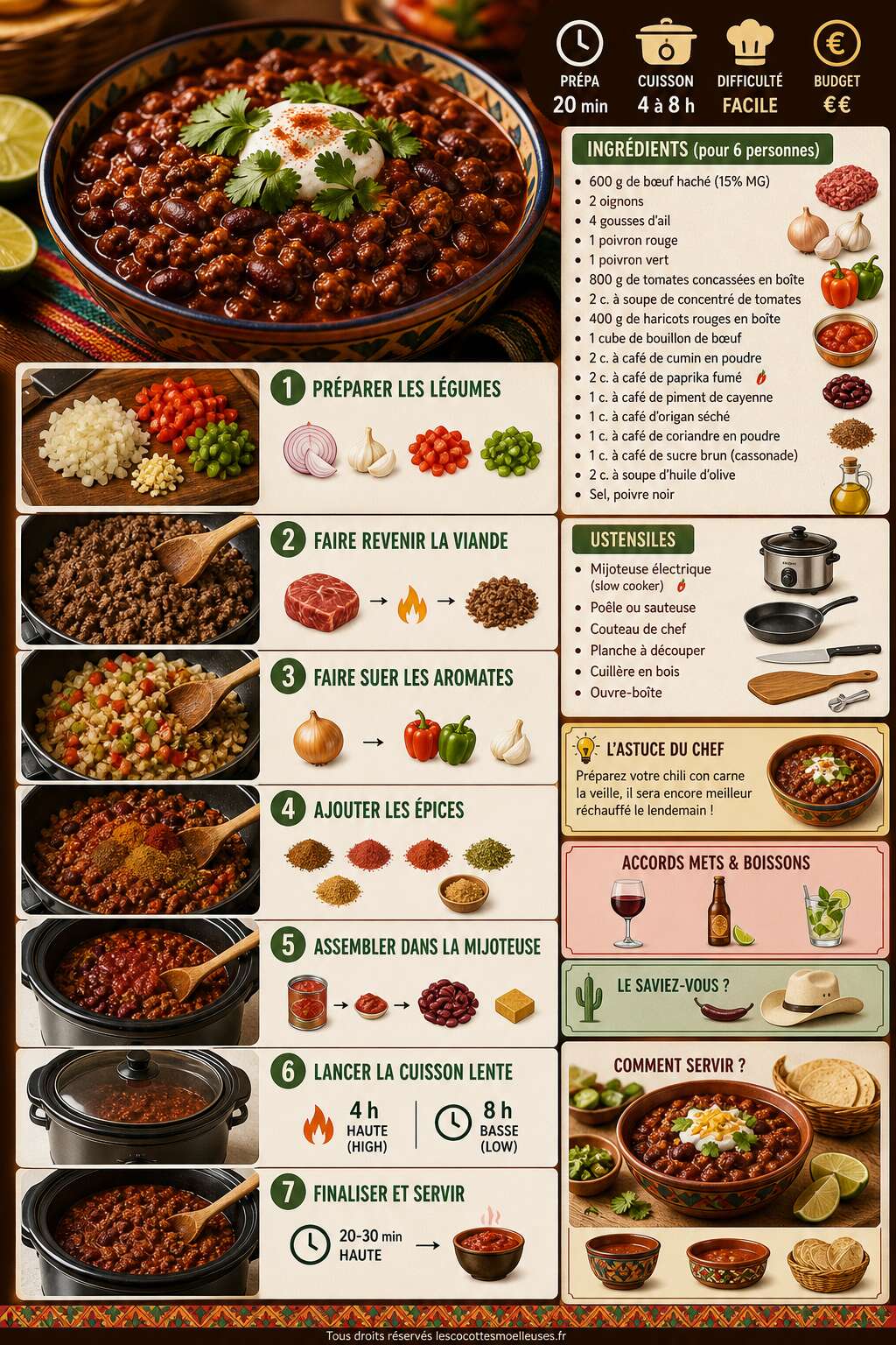 Fiche recette Chili con carne mijoteuse : recette savoureuse et facile Fiche recette Chili con carne mijoteuse : recette savoureuse et facile