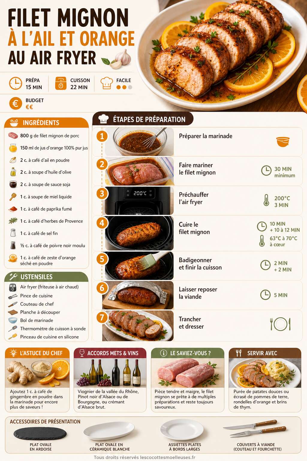 Fiche recette Filet mignon à l'ail et orange au Air Fryer Fiche recette Filet mignon à l'ail et orange au Air Fryer