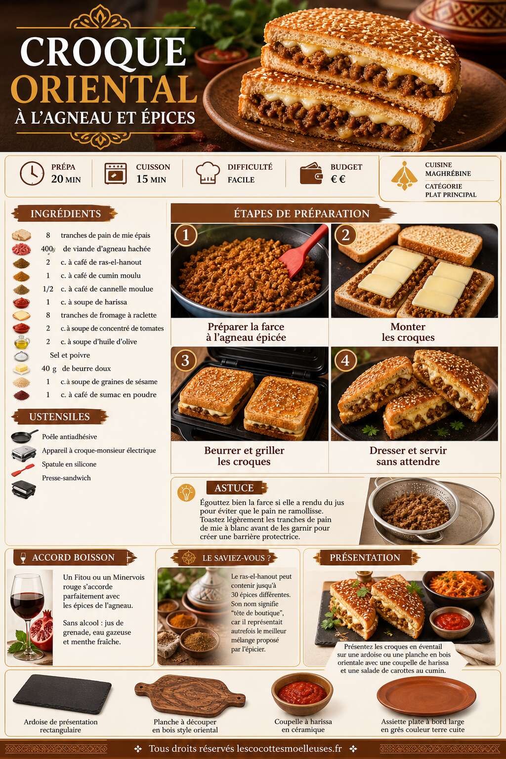 Fiche recette Recette Croque Oriental À L'agneau Et Épices Fiche recette Recette Croque Oriental À L'agneau Et Épices