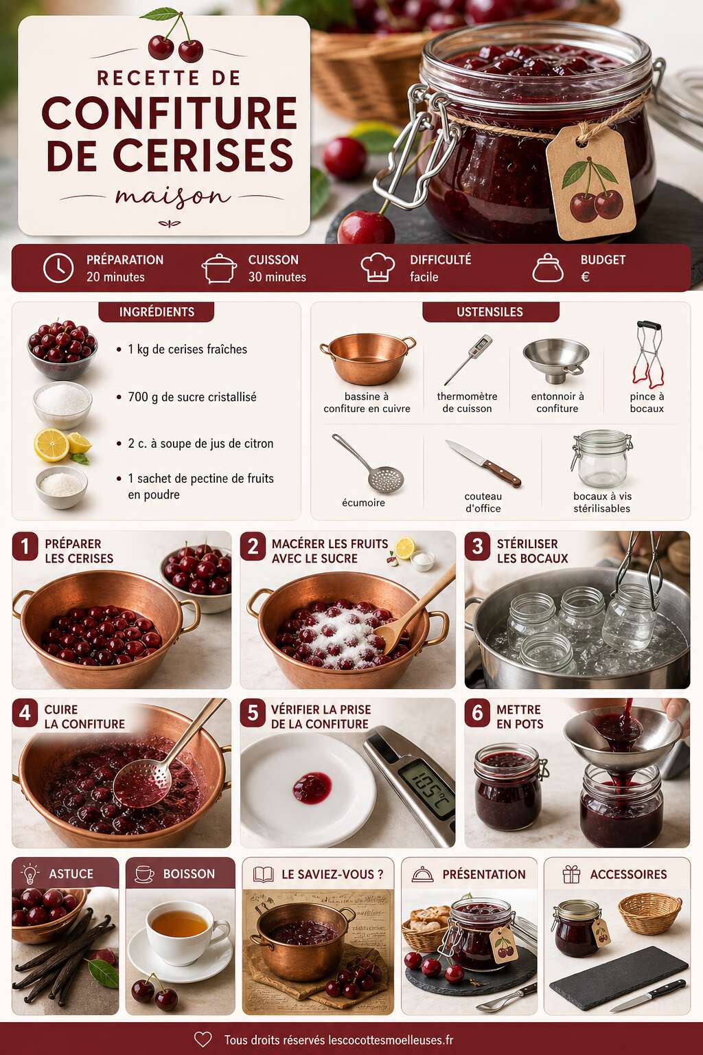 Fiche recette Recette de confiture de cerises maison Fiche recette Recette de confiture de cerises maison