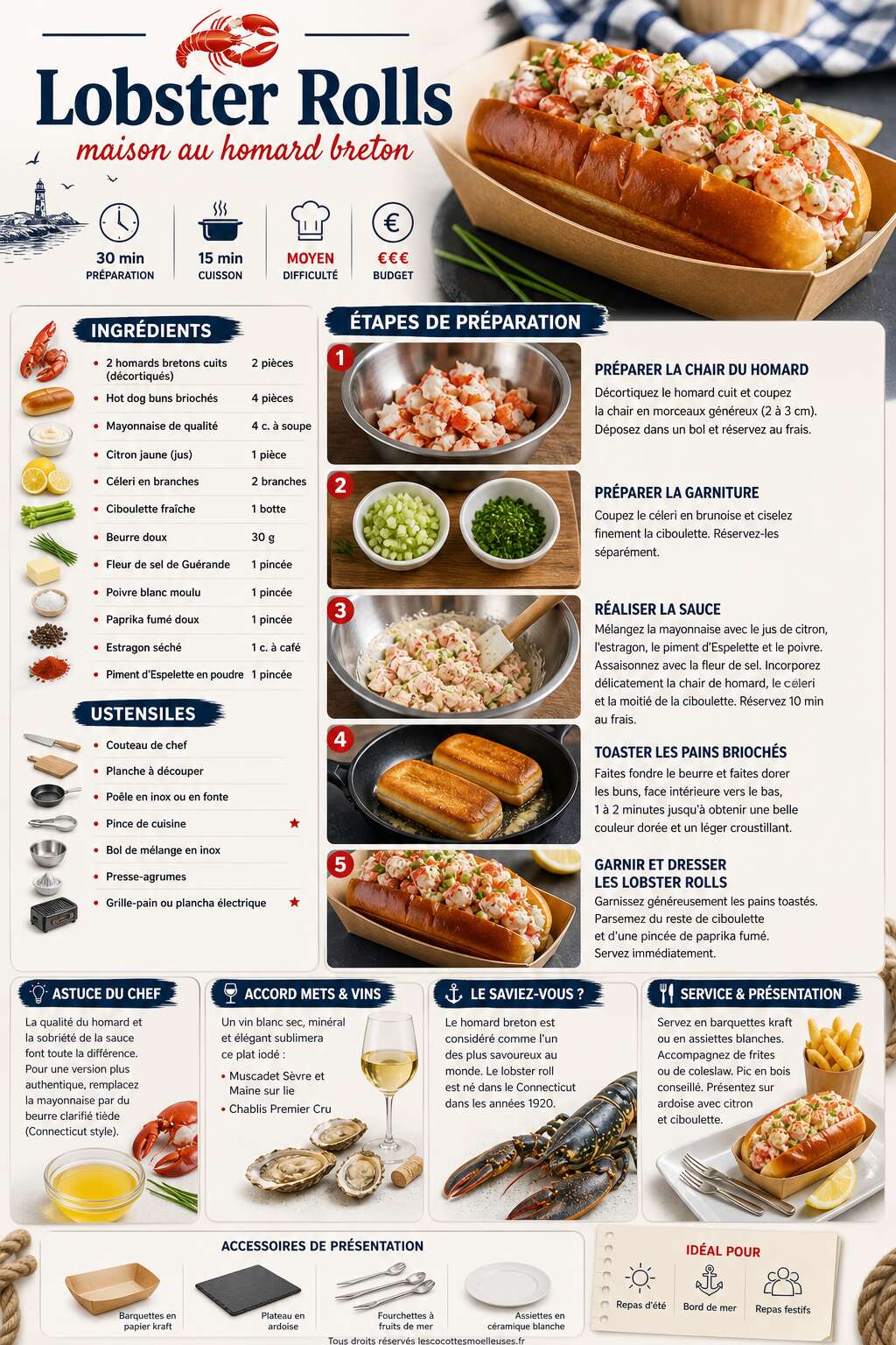 Fiche recette Recette de lobster rolls maison au homard breton