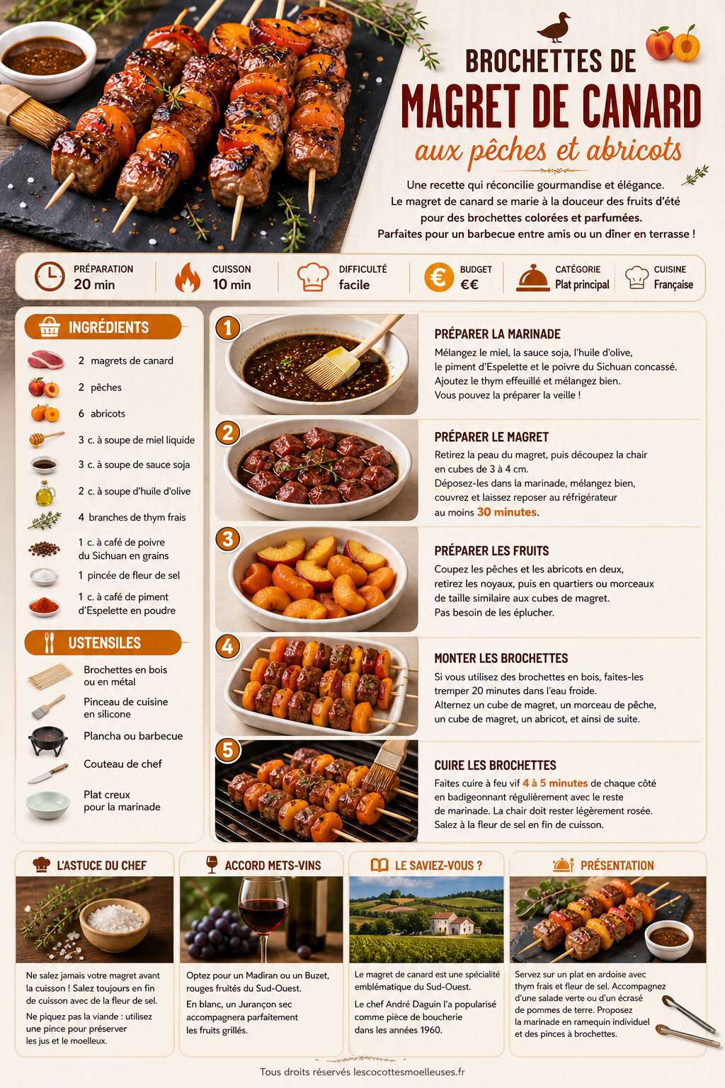 Fiche recette Brochettes de magret de canard aux p&ecirc;ches et abricots : recette savoureuse