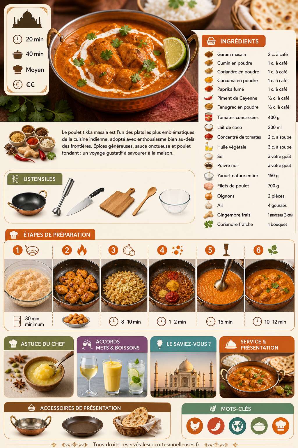 Fiche recette Recette de poulet Tikka masala savoureux Fiche recette Recette de poulet Tikka masala savoureux