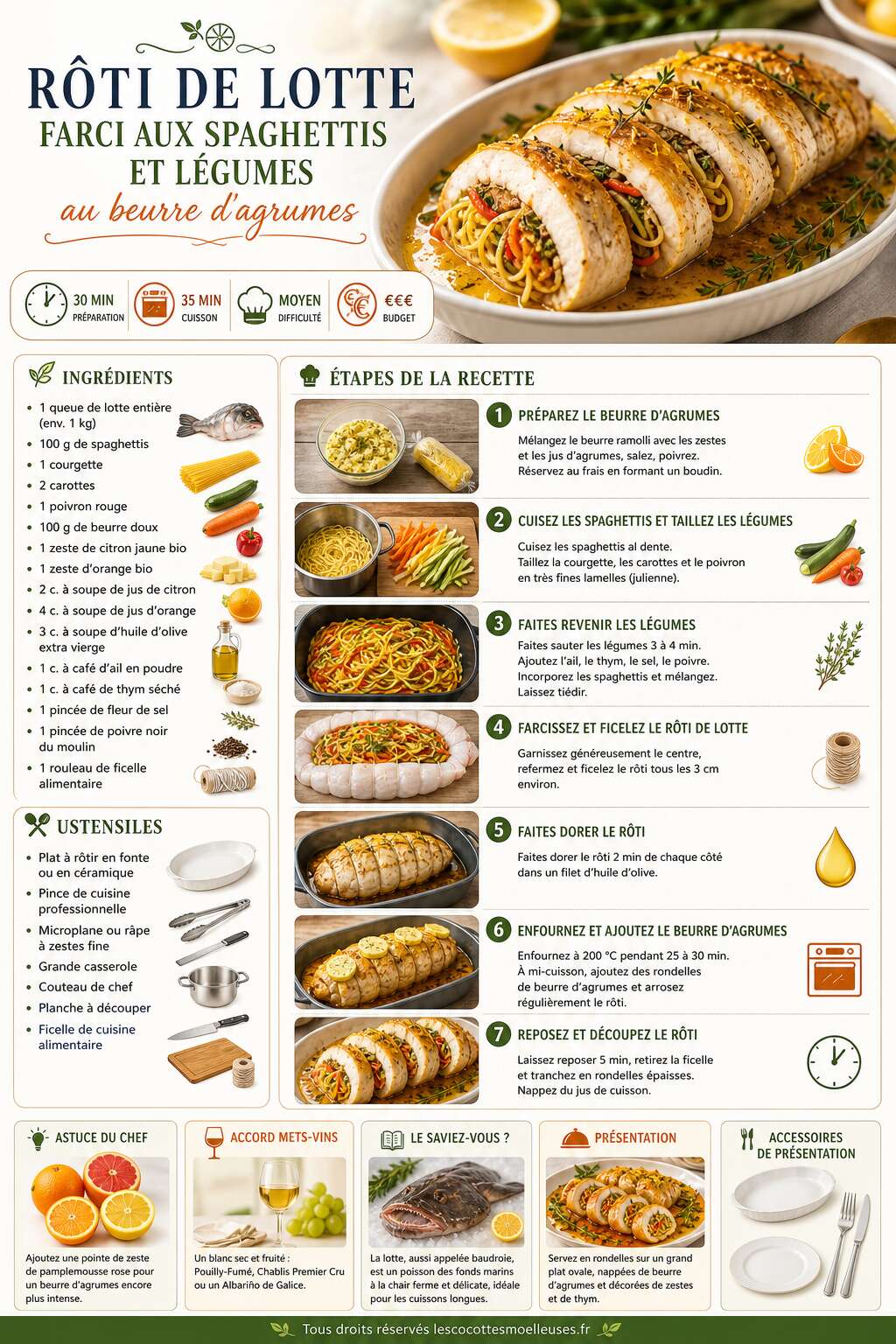 Fiche recette Rôti de lotte farci aux spaghettis et légumes au beurre d'agrumes Fiche recette Rôti de lotte farci aux spaghettis et légumes au beurre d'agrumes