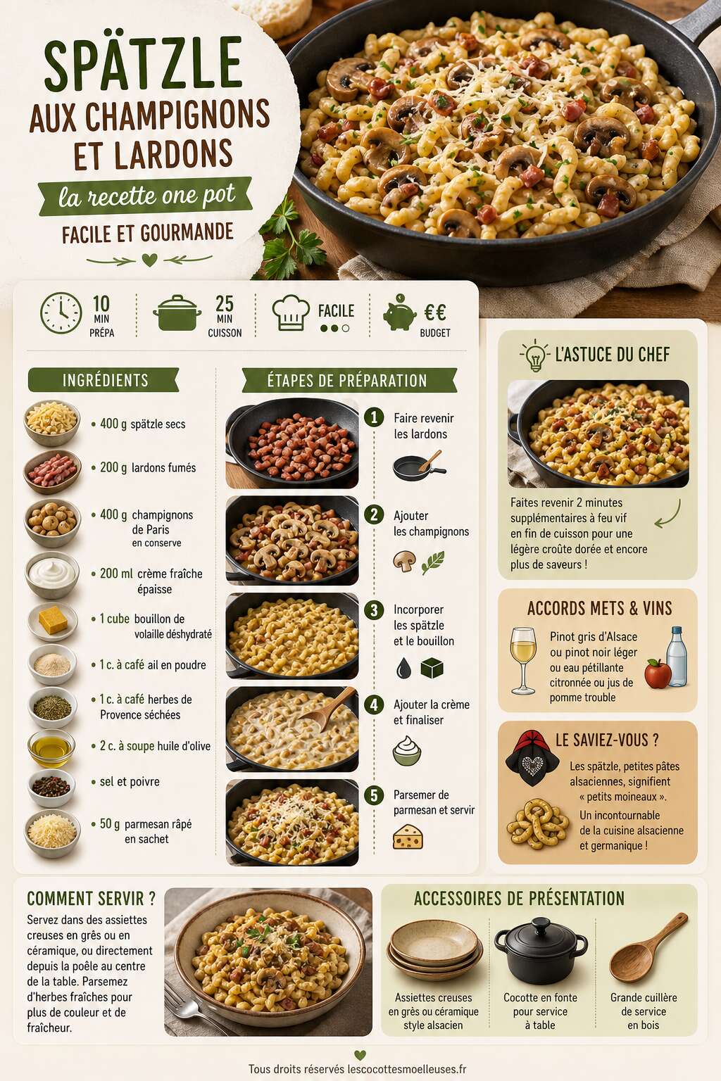 Fiche recette Spätzle aux champignons et lardons : la recette one pot facile et gourmande Fiche recette Spätzle aux champignons et lardons : la recette one pot facile et gourmande