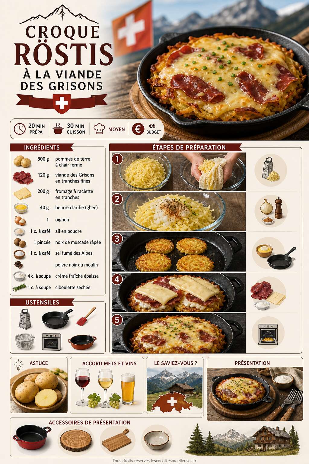 Fiche recette Recette de Suisse croque röstis à la viande des Grisons Fiche recette Recette de Suisse croque röstis à la viande des Grisons