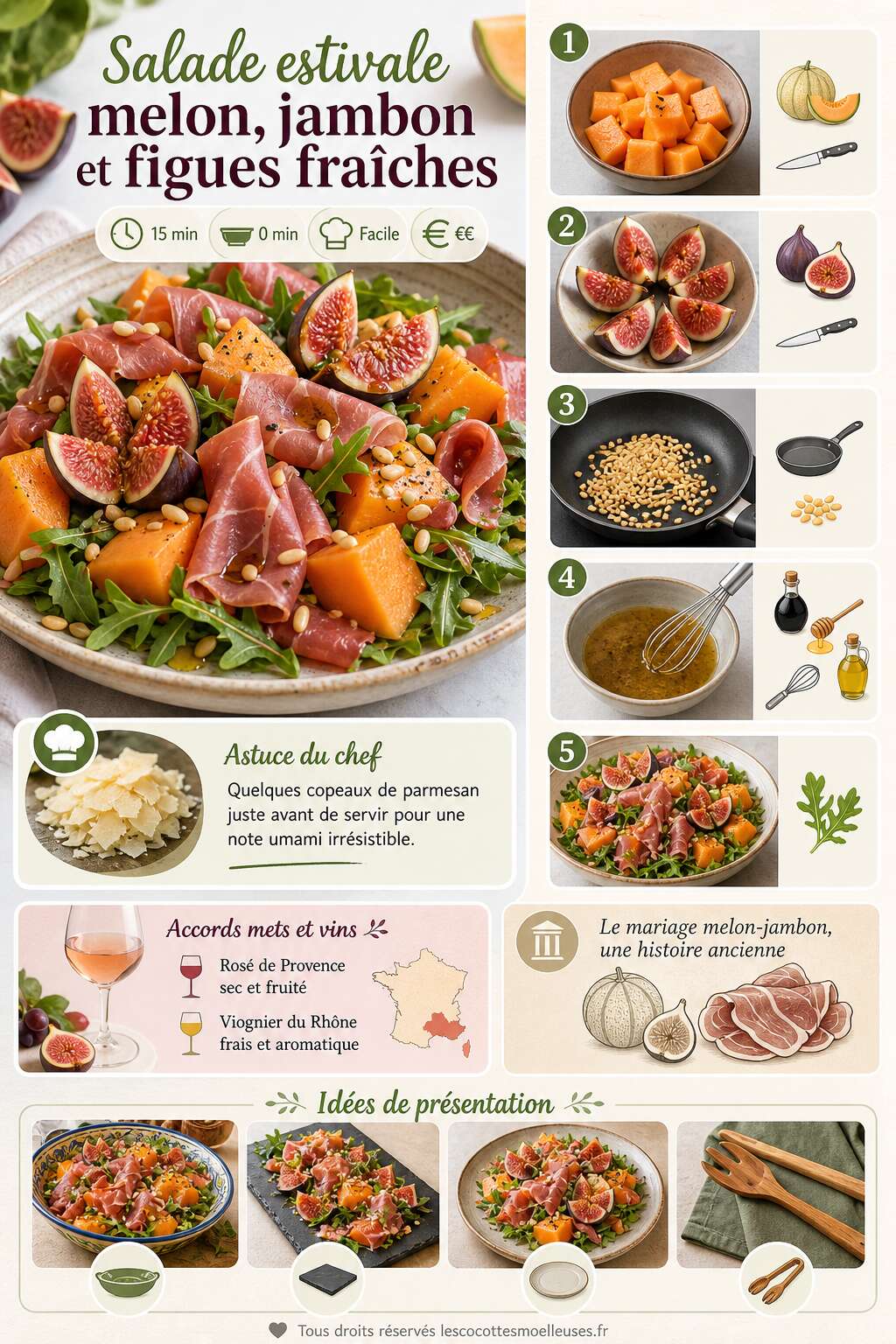 Fiche recette Salade estivale : melon, jambon et figues fraîches Fiche recette Salade estivale : melon, jambon et figues fraîches