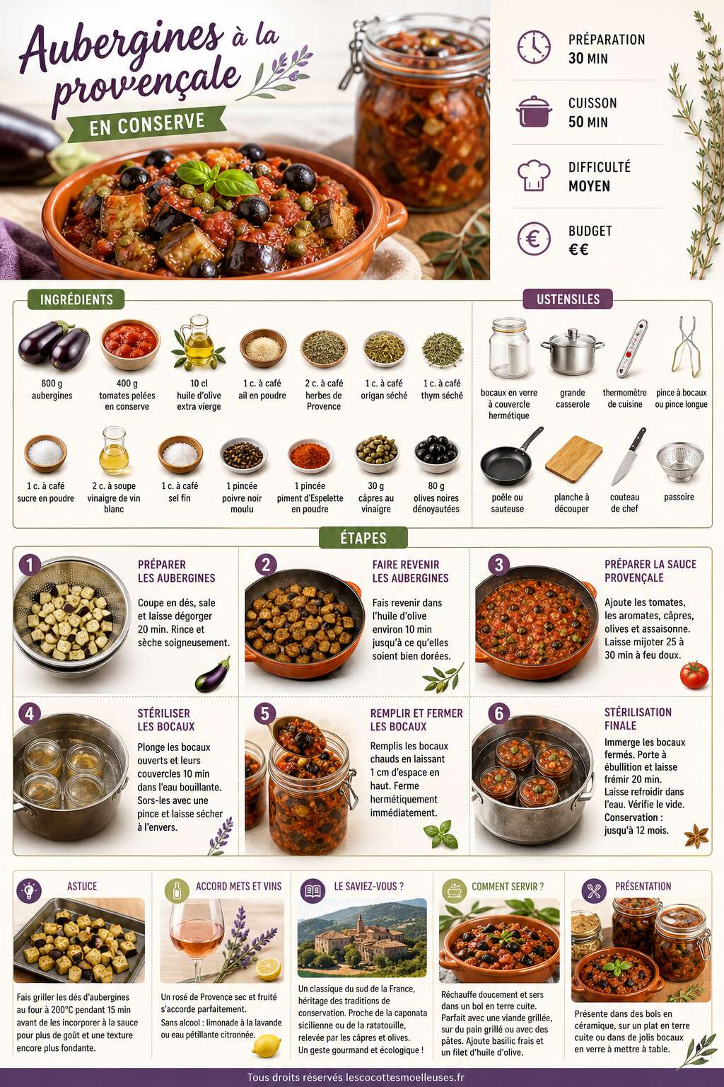 Fiche recette Recette d'aubergines à la provençale en conserve Fiche recette Recette d'aubergines à la provençale en conserve