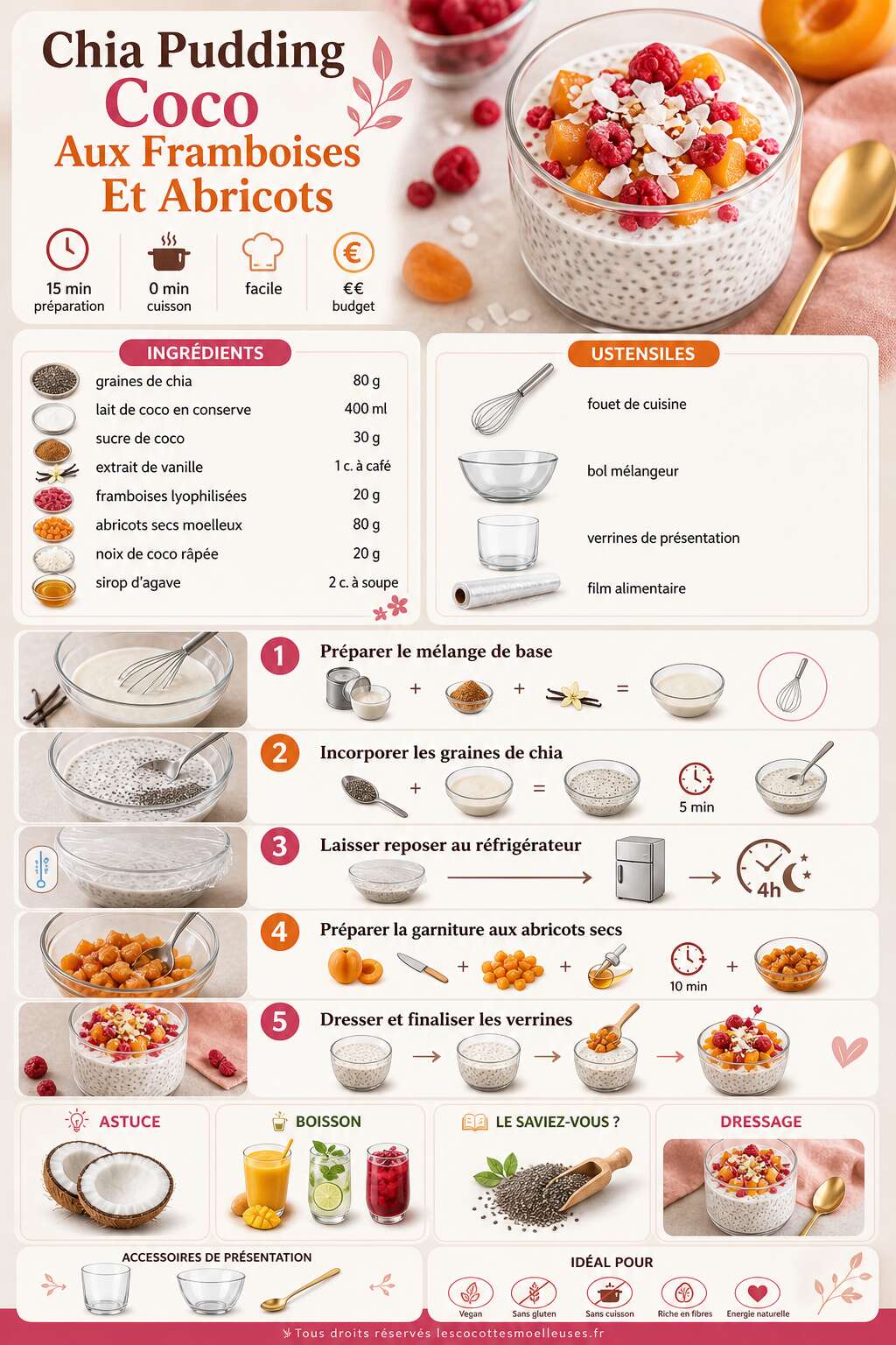 Fiche recette Chia Pudding Coco Aux Framboises Et Abricots Fiche recette Chia Pudding Coco Aux Framboises Et Abricots