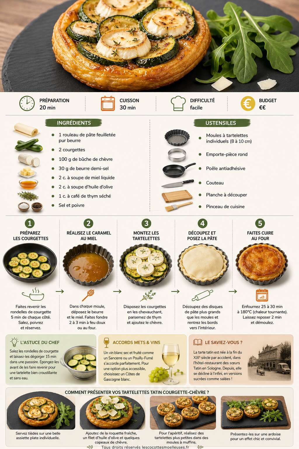 Fiche recette Tartelettes tatin courgette-ch&egrave;vre : recette facile et inratable
