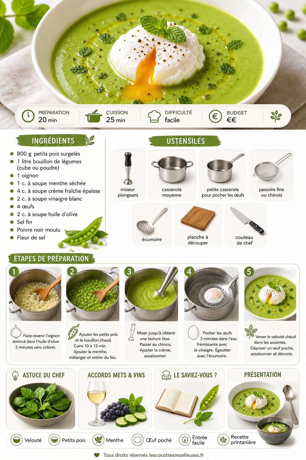 Fiche recette Velouté de petits pois à la menthe et œuf poché : recette savoureuse Fiche recette Velouté de petits pois à la menthe et œuf poché : recette savoureuse