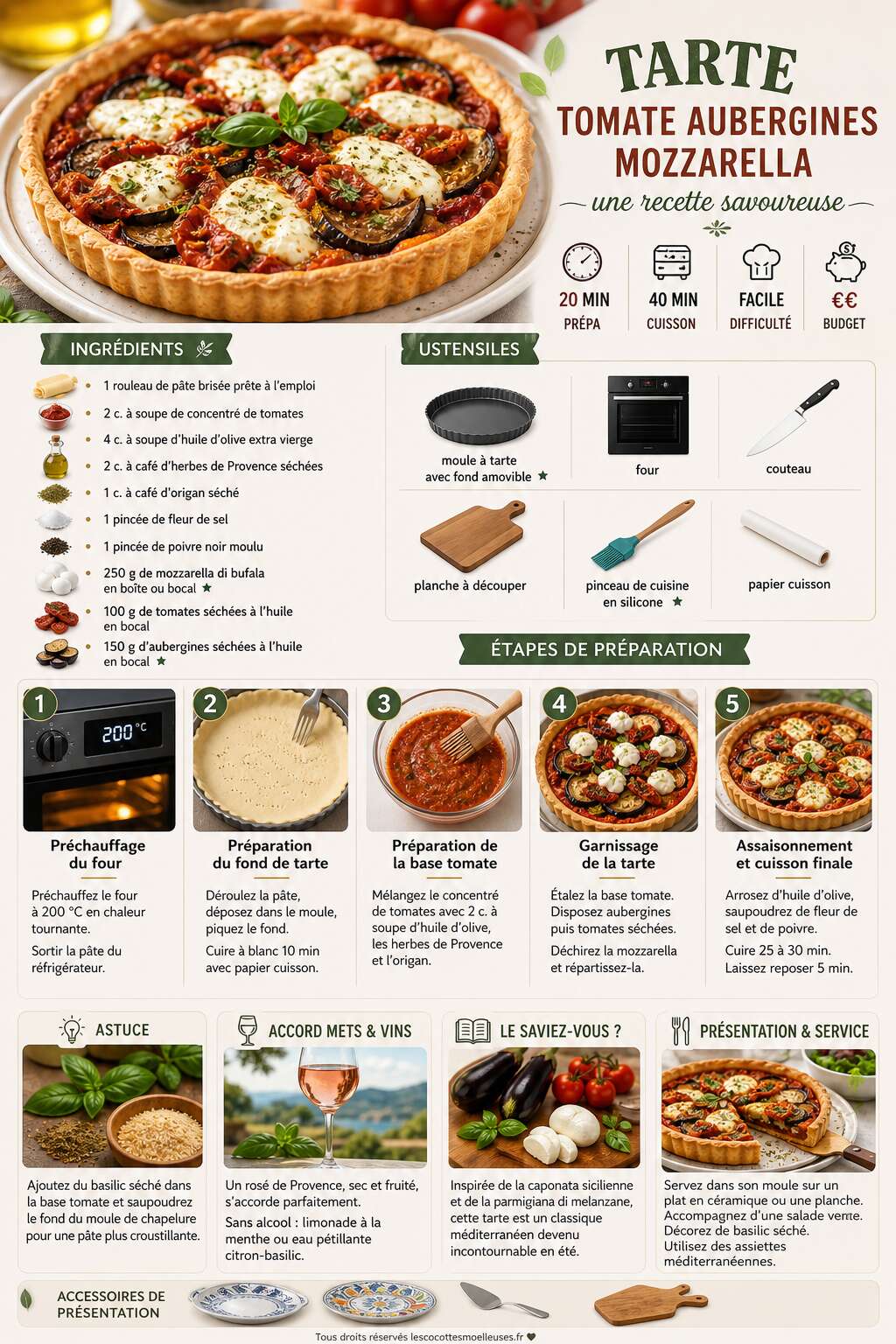 Fiche recette Tarte tomate aubergines mozzarella : une recette savoureuse Fiche recette Tarte tomate aubergines mozzarella : une recette savoureuse