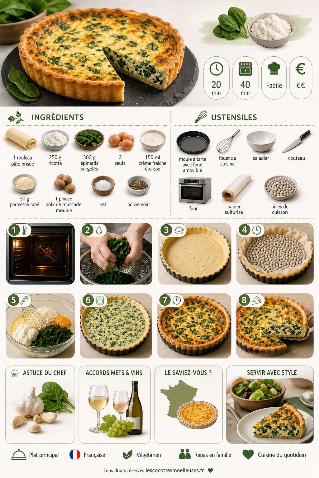 Fiche recette Quiche &eacute;pinards ricotta : recette savoureuse et facile