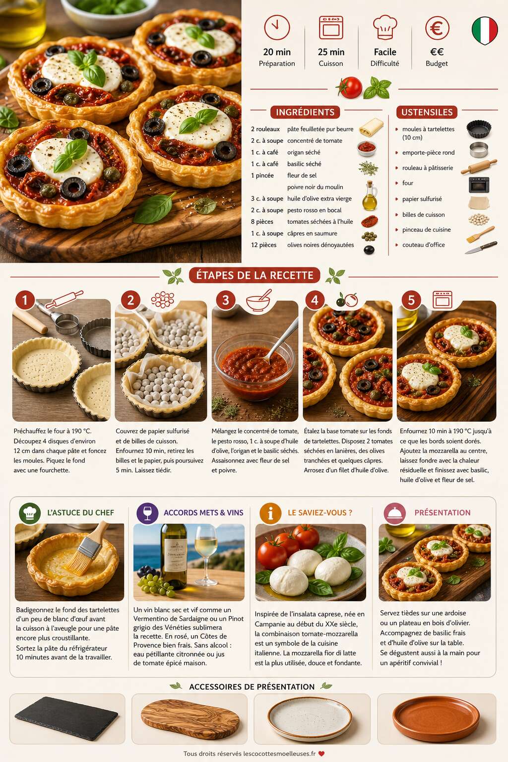 Fiche recette Tartelettes tomate mozzarella : recette italienne facile et savoureuse Fiche recette Tartelettes tomate mozzarella : recette italienne facile et savoureuse