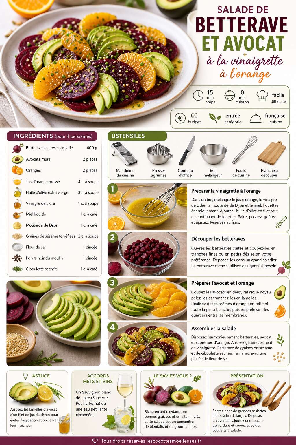Fiche recette Recette de salade de betterave et avocat &agrave; la vinaigrette &agrave; l'orange