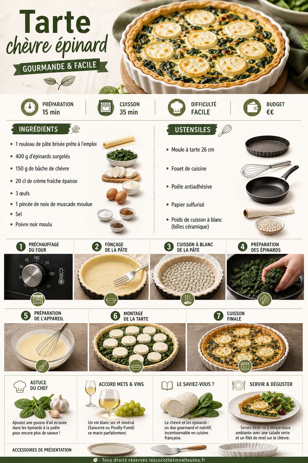 Fiche recette Tarte ch&egrave;vre &eacute;pinard : recette gourmande et facile