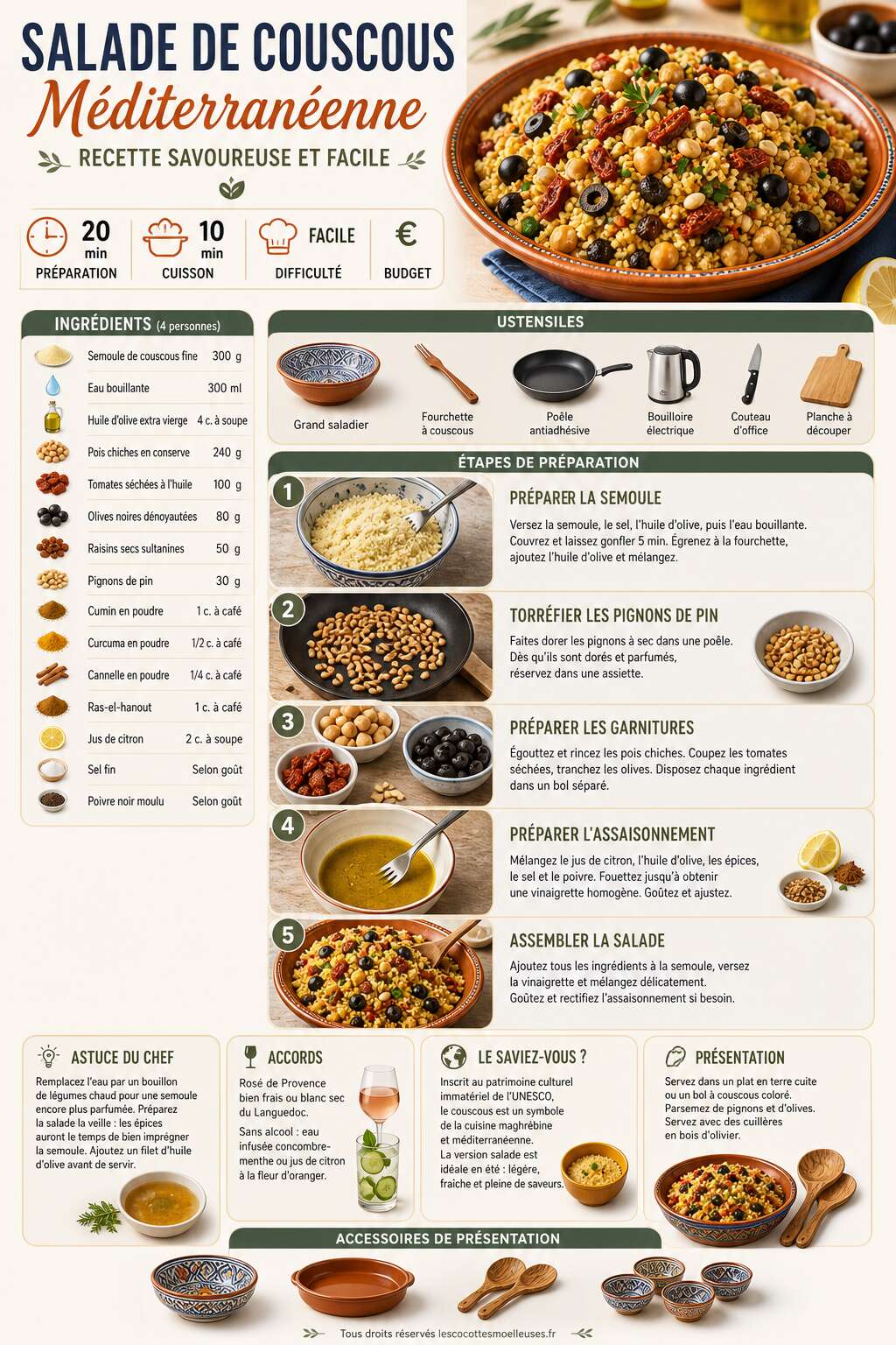 Fiche recette Salade de couscous M&eacute;diterran&eacute;enne : recette savoureuse et facile