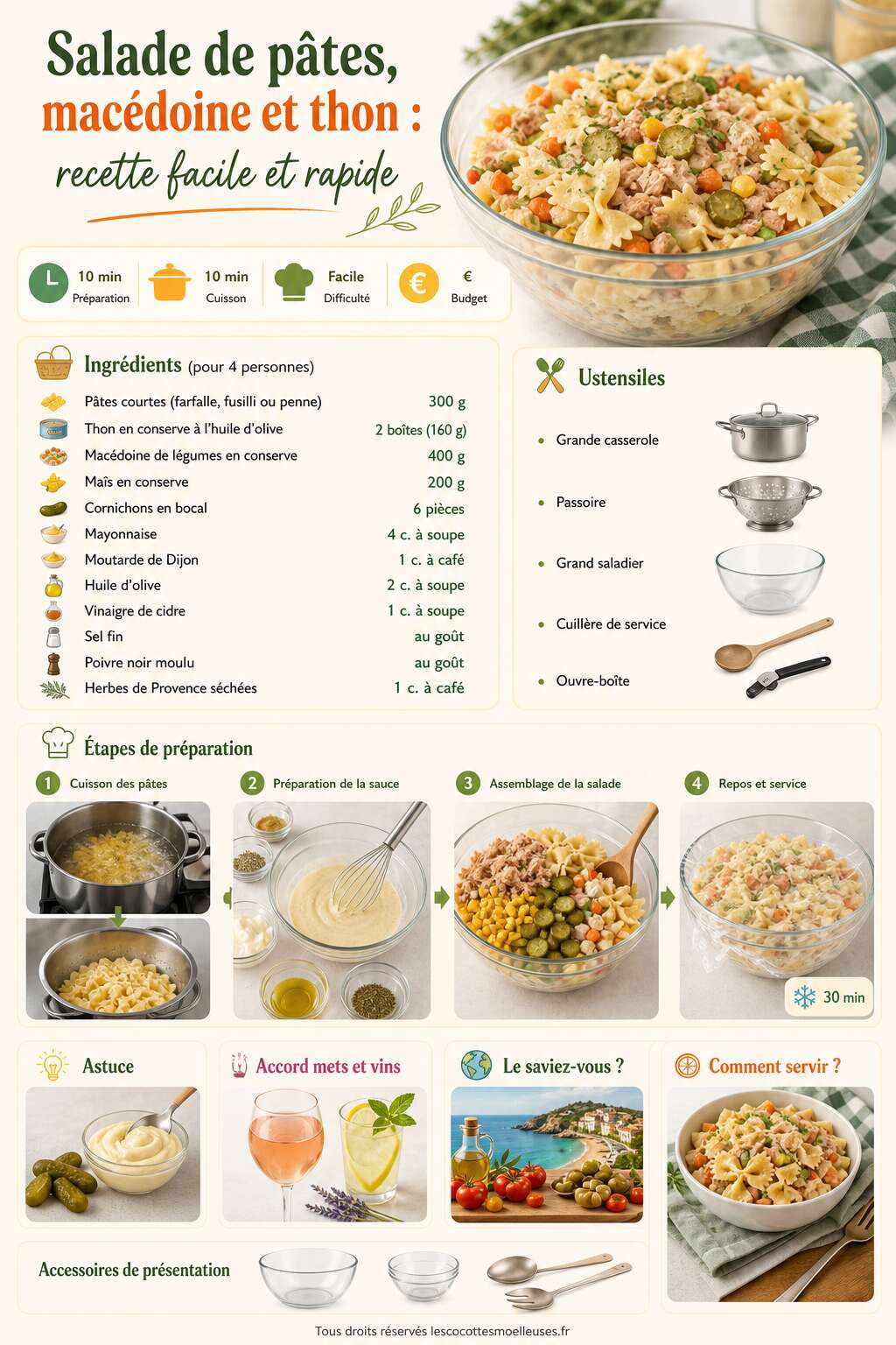 Fiche recette Salade de p&acirc;tes, mac&eacute;doine et thon : recette facile et rapide