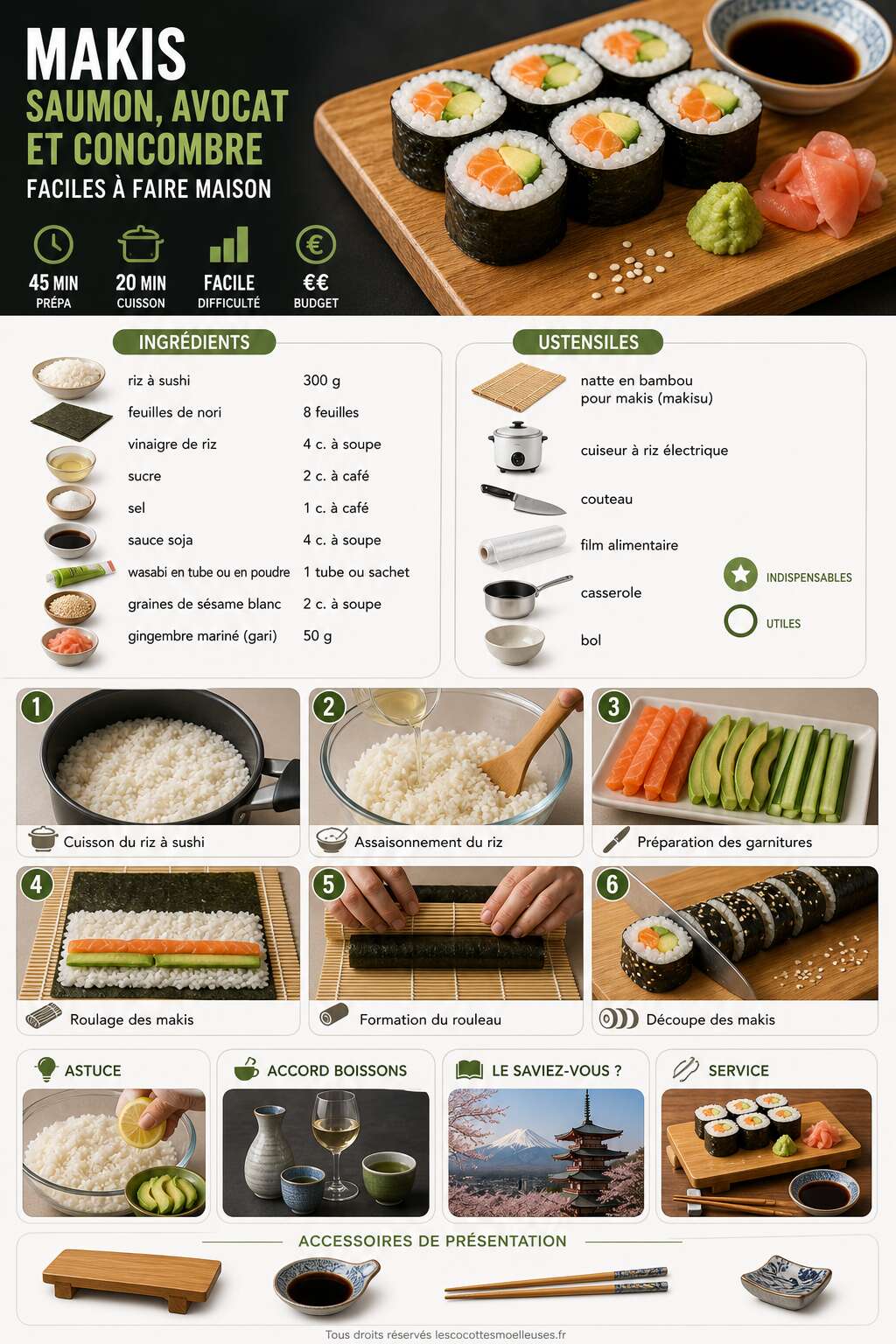 Fiche recette Recette de makis saumon, avocat et concombre facile Fiche recette Recette de makis saumon, avocat et concombre facile