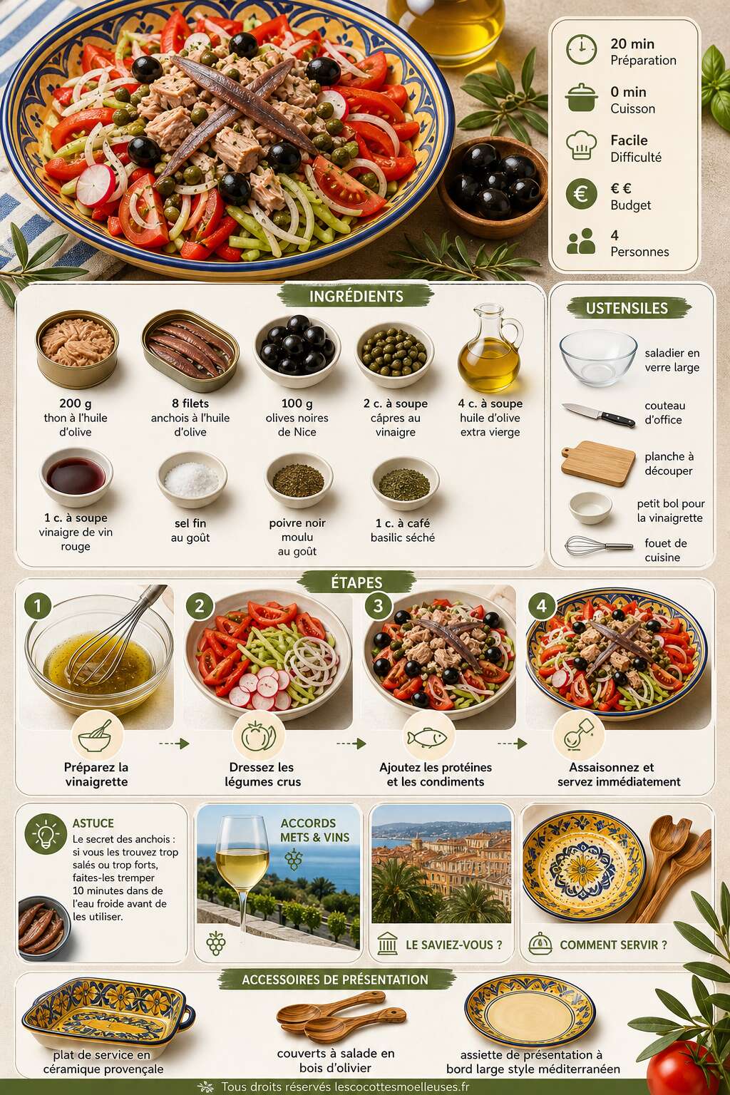 Fiche recette Recette authentique de la salade niçoise Fiche recette Recette authentique de la salade niçoise