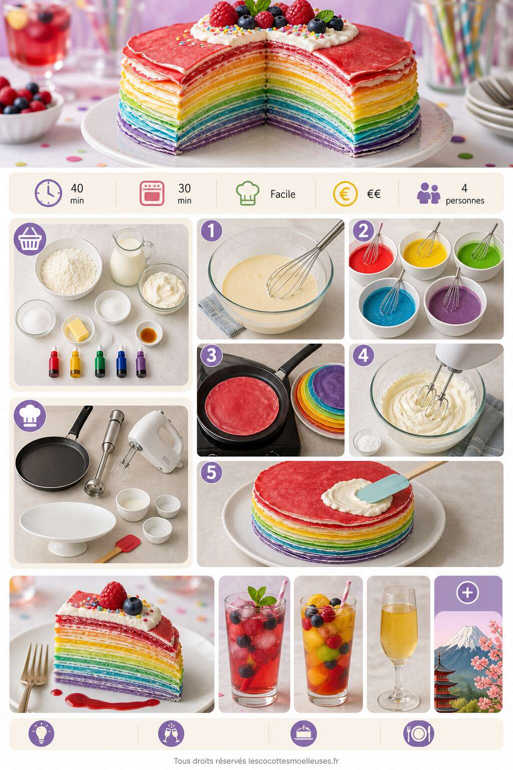 Fiche recette Gâteau de crêpes multicolore : recette facile et originale Fiche recette Gâteau de crêpes multicolore : recette facile et originale