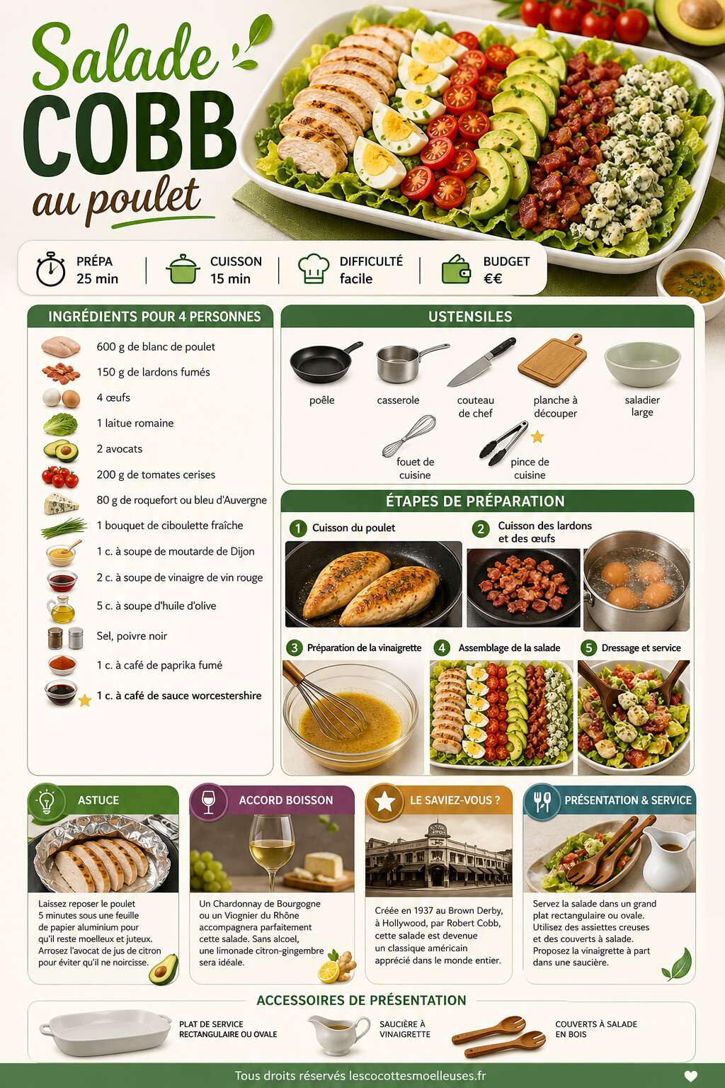 Fiche recette Recette de salade cobb au poulet Fiche recette Recette de salade cobb au poulet
