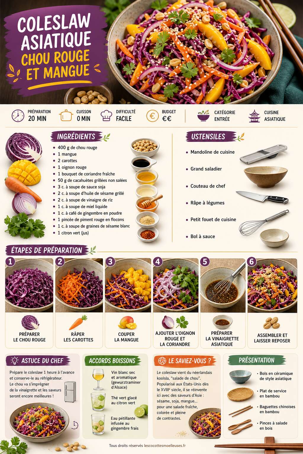 Fiche recette Coleslaw asiatique : chou rouge et mangue Fiche recette Coleslaw asiatique : chou rouge et mangue