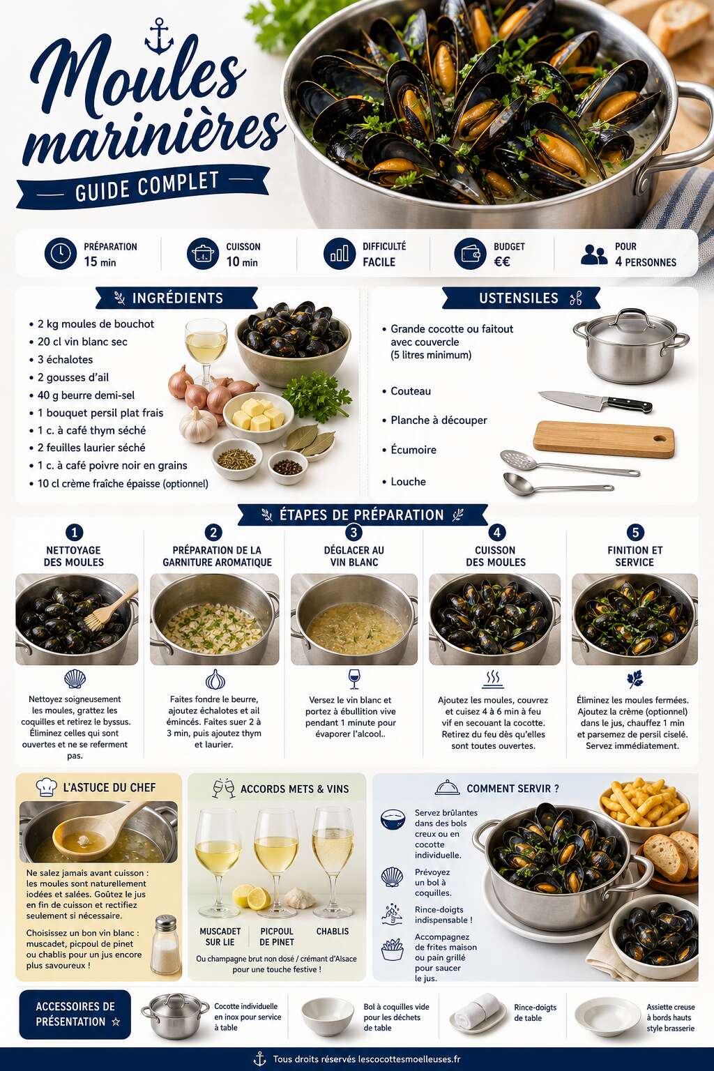Fiche recette Recette des moules marini&egrave;res : guide complet