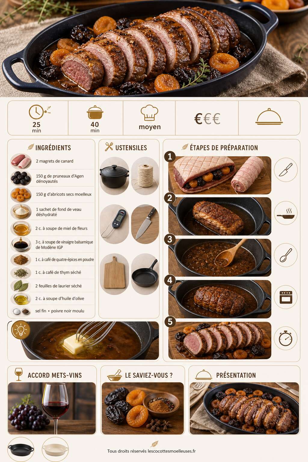 Fiche recette Rôti de magret de canard aux pruneaux et abricots Fiche recette Rôti de magret de canard aux pruneaux et abricots