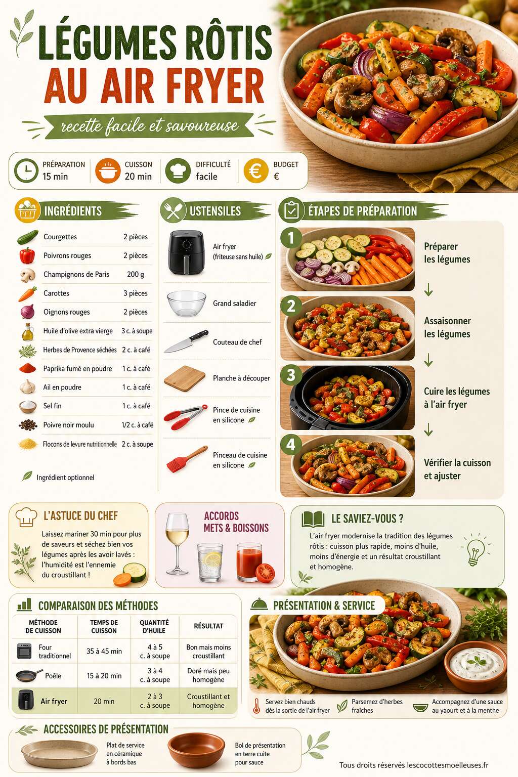 Fiche recette Légumes rôtis au air fryer : recette facile et savoureuse Fiche recette Légumes rôtis au air fryer : recette facile et savoureuse