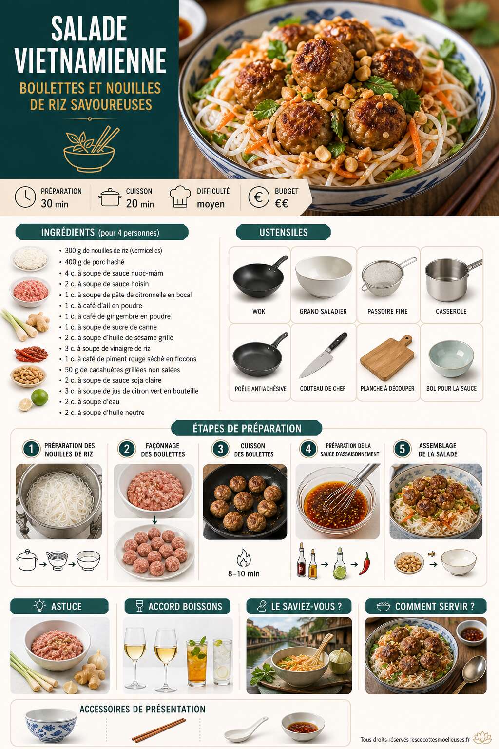 Fiche recette Salade vietnamienne : boulettes et nouilles de riz savoureuses Fiche recette Salade vietnamienne : boulettes et nouilles de riz savoureuses