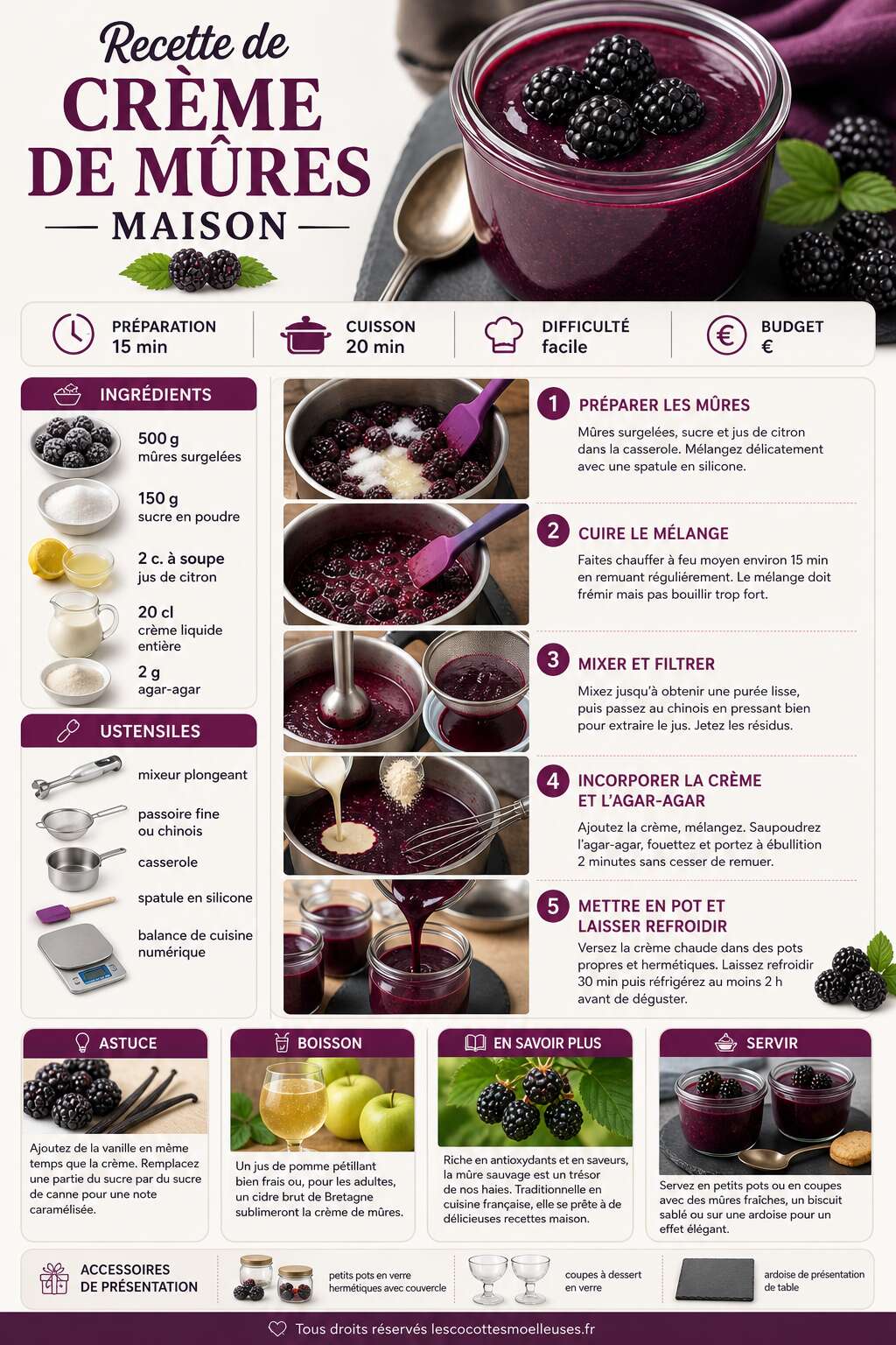 Fiche recette Recette de crème de mûres maison Fiche recette Recette de crème de mûres maison