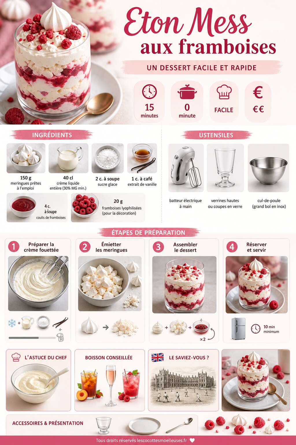 Fiche recette Recette de l'Eton Mess aux framboises : un dessert facile et rapide Fiche recette Recette de l'Eton Mess aux framboises : un dessert facile et rapide