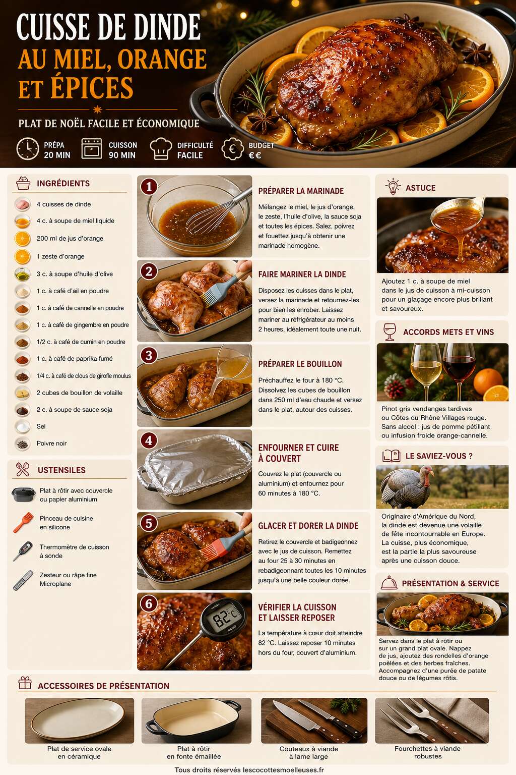 Fiche recette Cuisse De Dinde Au Miel, orange Et Épices : plat De Noël Facile Et Économique Fiche recette Cuisse De Dinde Au Miel, orange Et Épices : plat De Noël Facile Et Économique