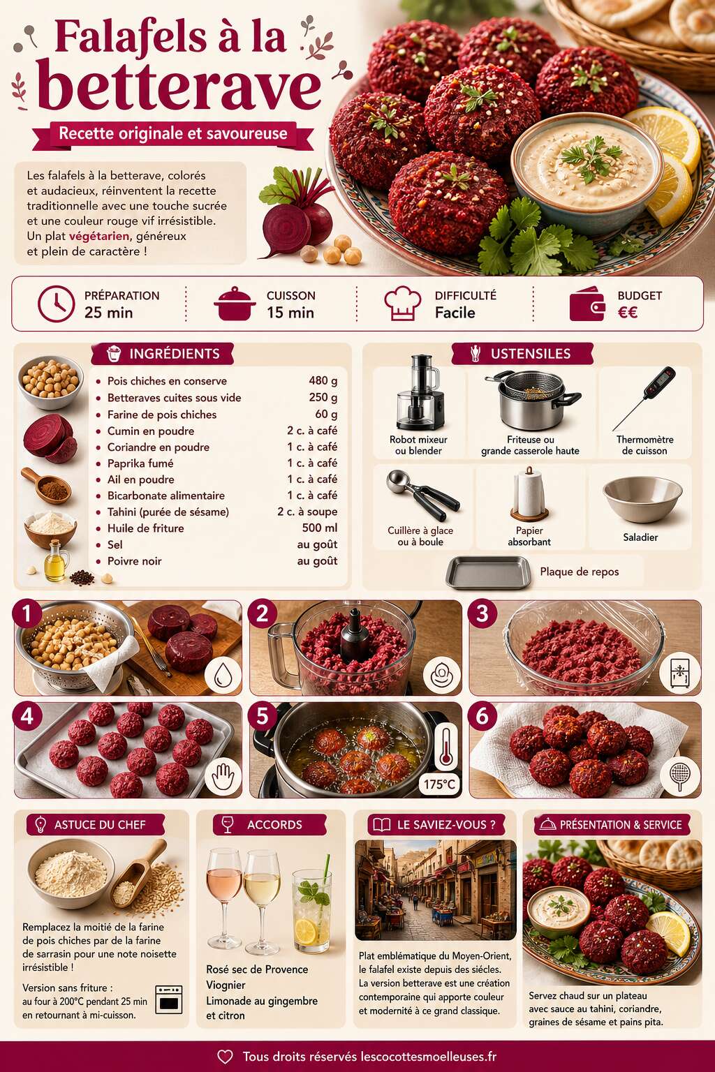 Fiche recette Falafels à la betterave : recette originale et savoureuse Fiche recette Falafels à la betterave : recette originale et savoureuse