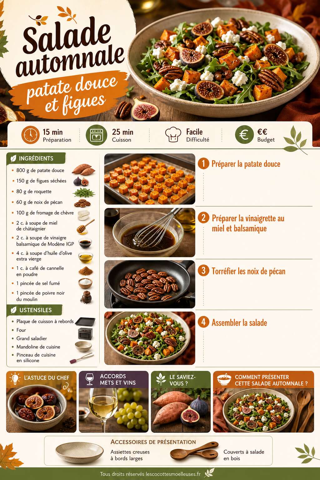 Fiche recette Salade automnale : patate douce et figues Fiche recette Salade automnale : patate douce et figues