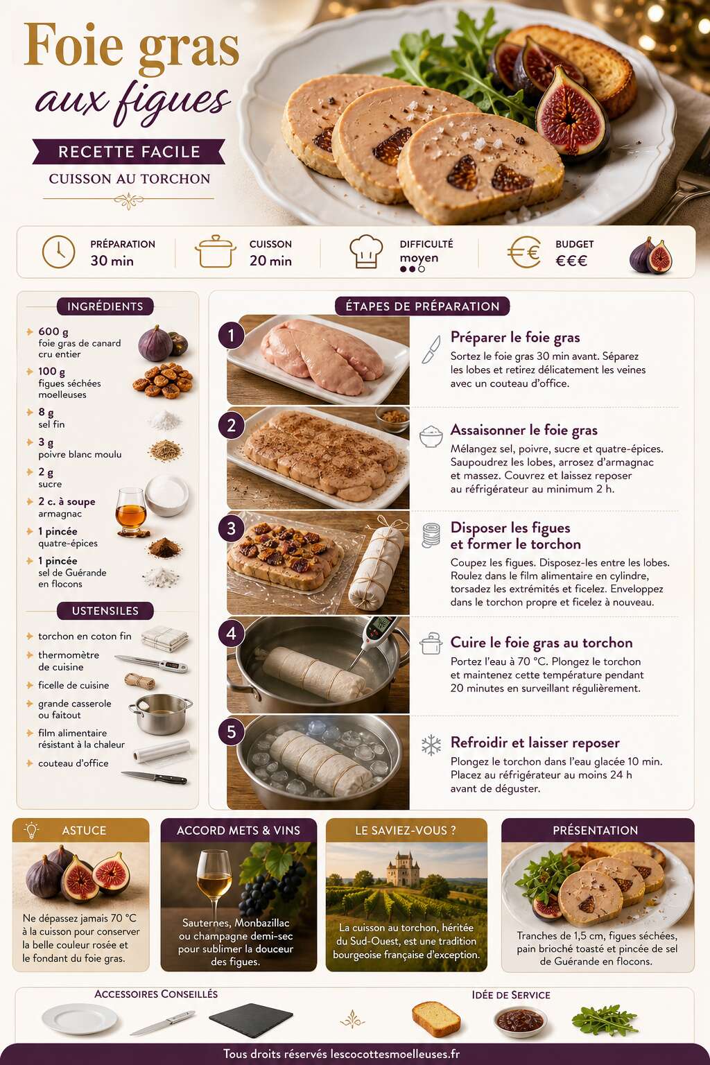 Fiche recette Foie gras aux figues : recette facile cuisson au torchon Fiche recette Foie gras aux figues : recette facile cuisson au torchon